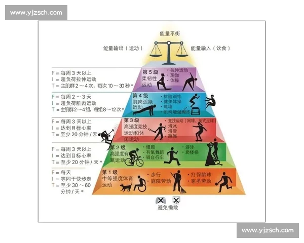 以运动促进全民健康的科学生活方式与长期管理新探索实践路径